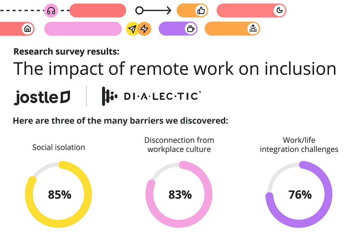 Jostle & Dialectic The impact of remote work on inclusion survey results